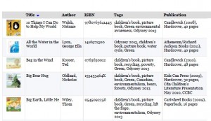 Booklist for Carolyn Hart's Growing and Learning Green Workshop